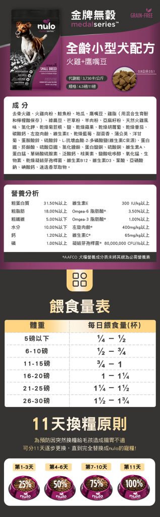 美國寵物飼料品牌nulo諾樂的金牌無穀狗飼料，全齡小型犬配方口味是火雞及鷹嘴豆