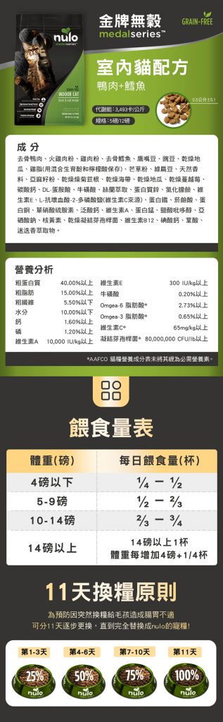 美國寵物飼料品牌nulo諾樂的金牌無穀貓飼料，室內貓配方口味是鴨肉加上鱈魚