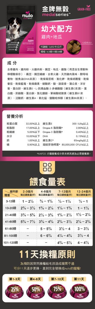 美國寵物飼料品牌nulo諾樂的金牌無穀狗飼料，幼犬配方口味是雞肉及地瓜