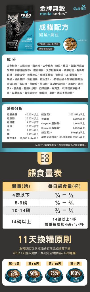 美國寵物飼料品牌nulo諾樂的金牌無穀貓飼料，成貓配方口味是扁豆加上鮭魚