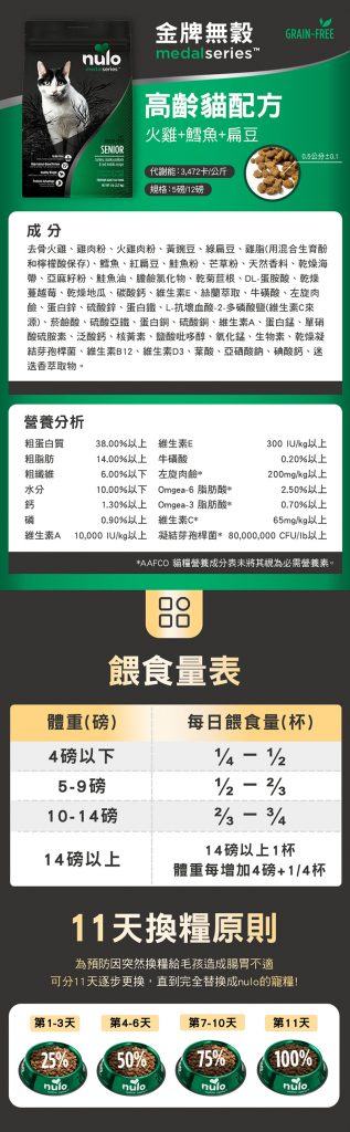 美國寵物飼料品牌nulo諾樂的金牌無穀貓飼料，高齡貓配方口味是火雞加上鱈魚以及扁豆