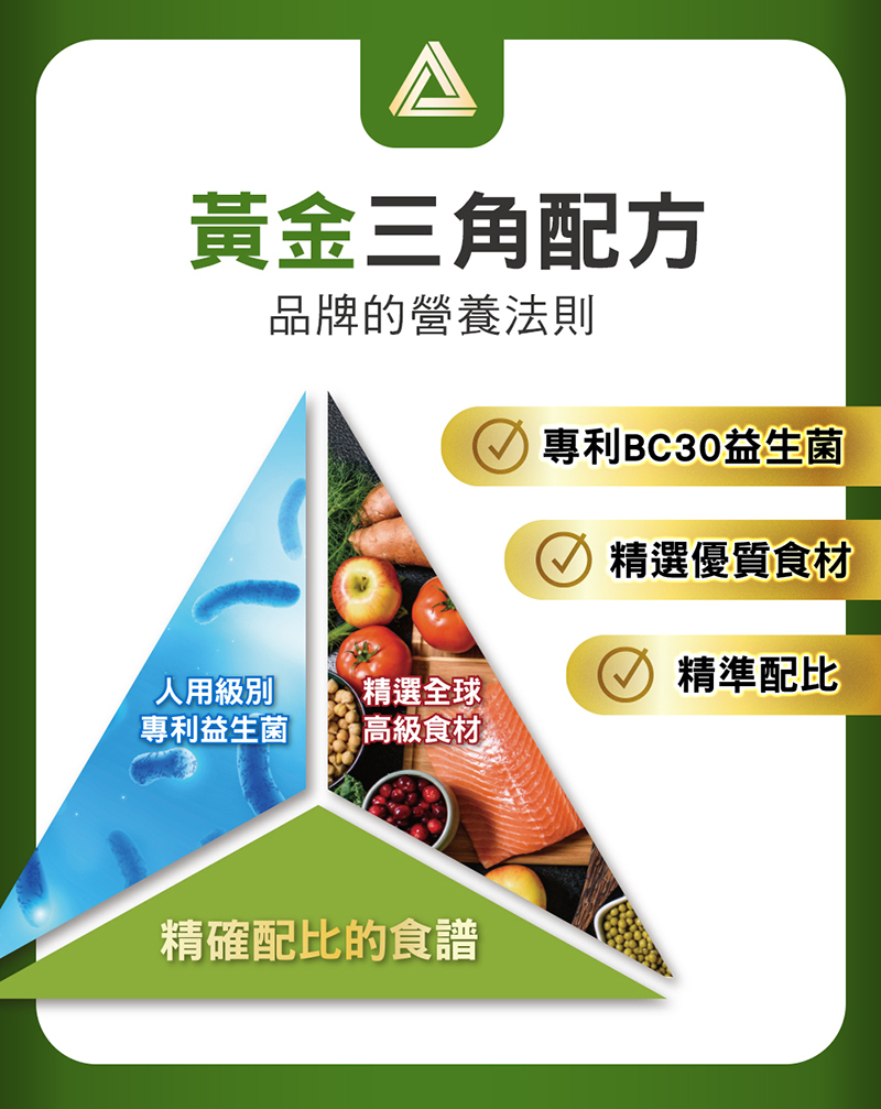 美國寵物飼料品牌nulo諾樂的黃金三角配方營養法則，BC30益生菌，精選優質食材，精準配比食譜